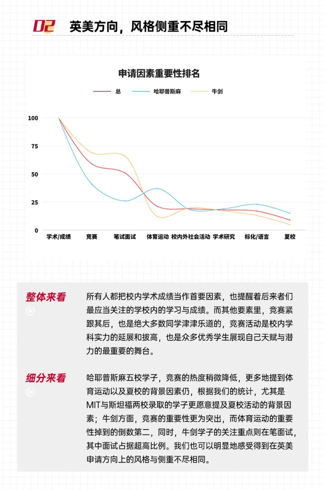 讲座回顾 | 424份哈普耶斯麻牛剑offer中，顶校最看重这个？！