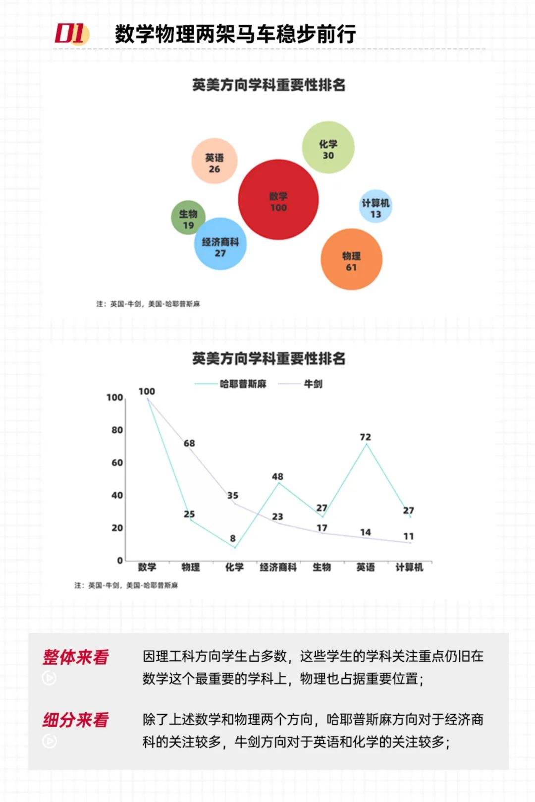 讲座回顾 | 424份哈普耶斯麻牛剑offer中，顶校最看重这个？！