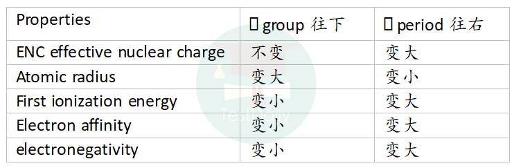 IB化学SL考前定心剂，这些知识点你都掌握了吗？