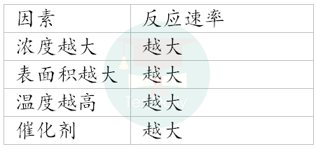 IB化学SL考前定心剂，这些知识点你都掌握了吗？