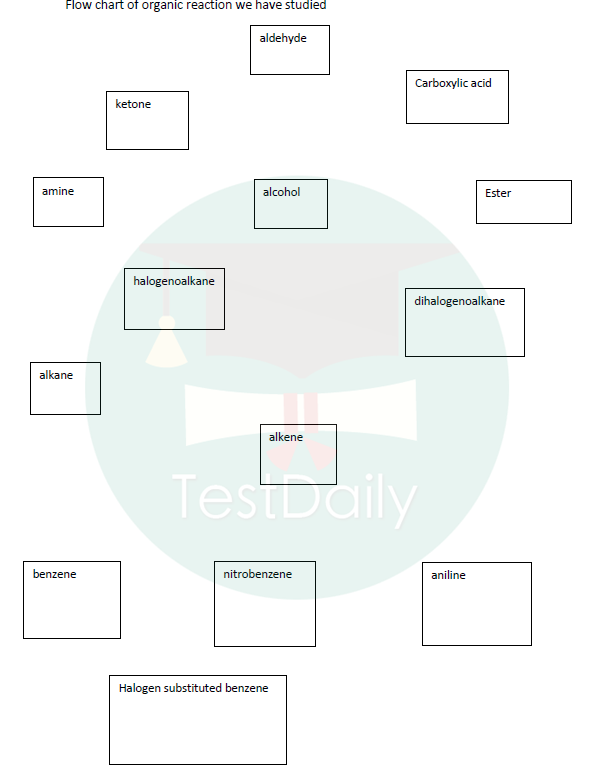 IB化学SL考前定心剂，这些知识点你都掌握了吗？