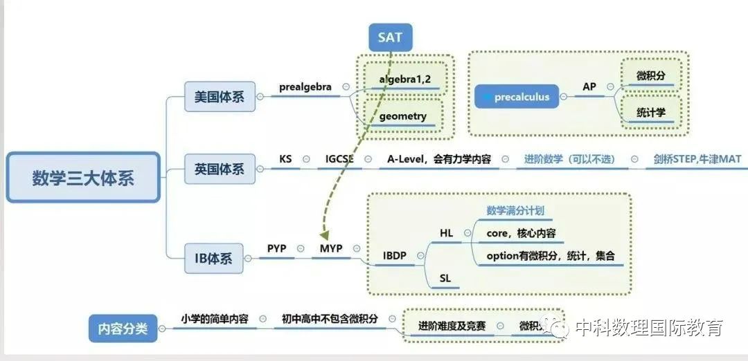 解开数学学习之谜！中科数理创始人名师陈汉梽直播间分享——附三大国际数学体系16问答