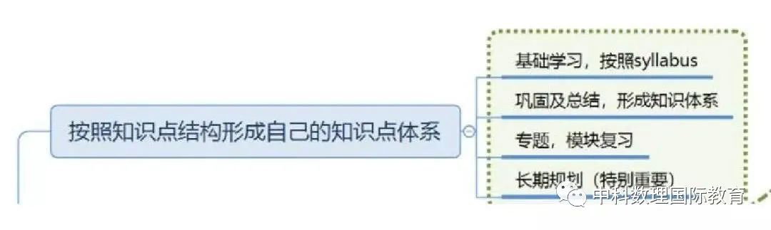 解开数学学习之谜！中科数理创始人名师陈汉梽直播间分享——附三大国际数学体系16问答