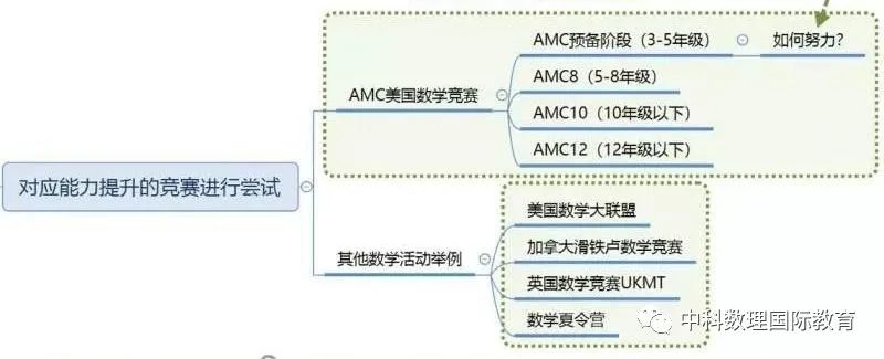 解开数学学习之谜！中科数理创始人名师陈汉梽直播间分享——附三大国际数学体系16问答