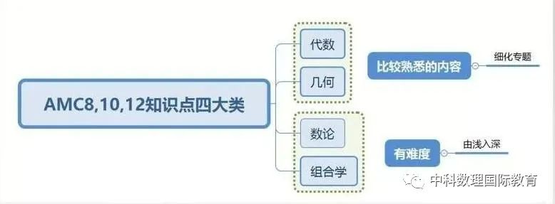 解开数学学习之谜！中科数理创始人名师陈汉梽直播间分享——附三大国际数学体系16问答