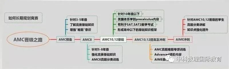 解开数学学习之谜！中科数理创始人名师陈汉梽直播间分享——附三大国际数学体系16问答