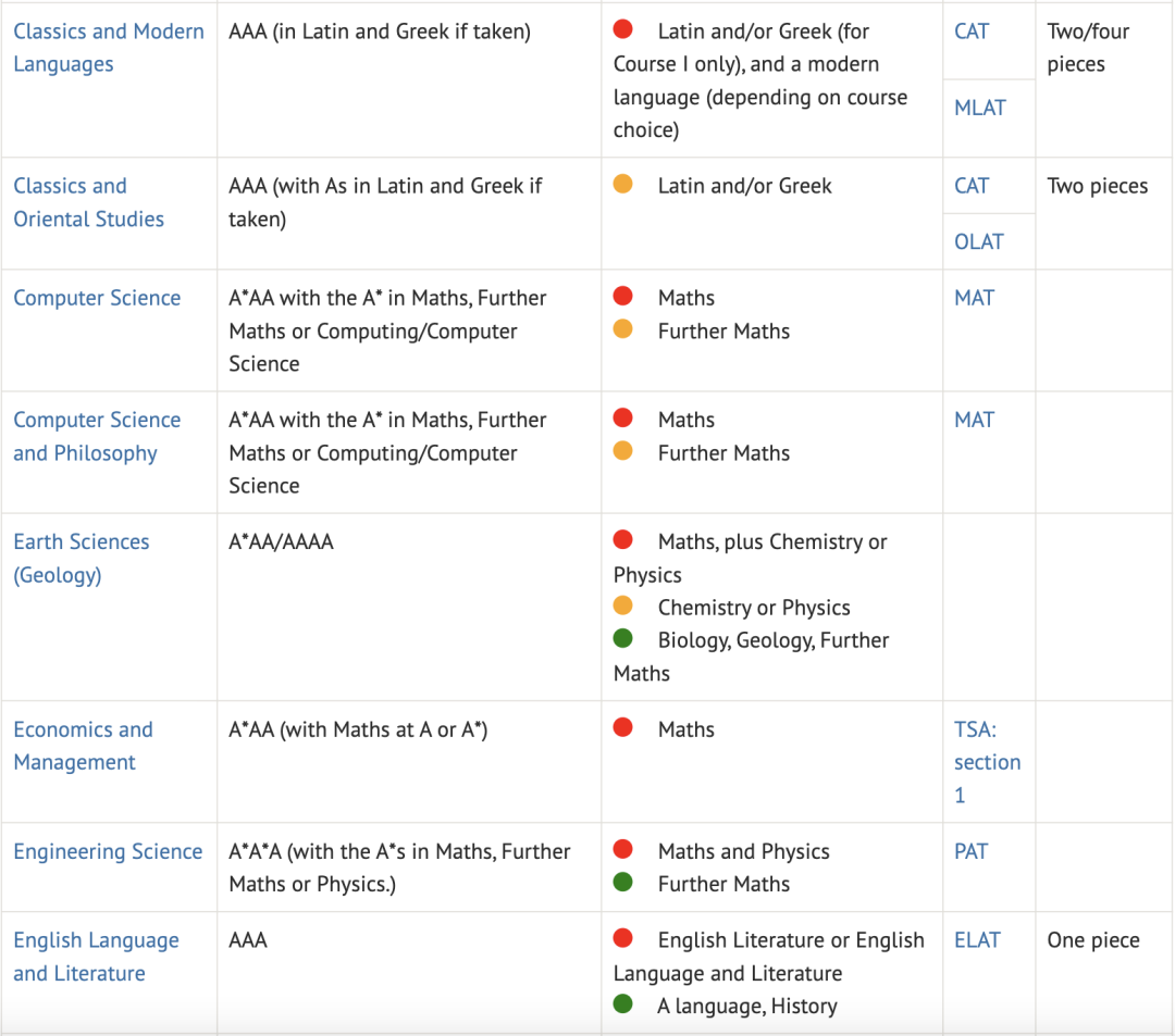 英国名校敲门砖！英国大学要求参加的 “入学考试”汇总