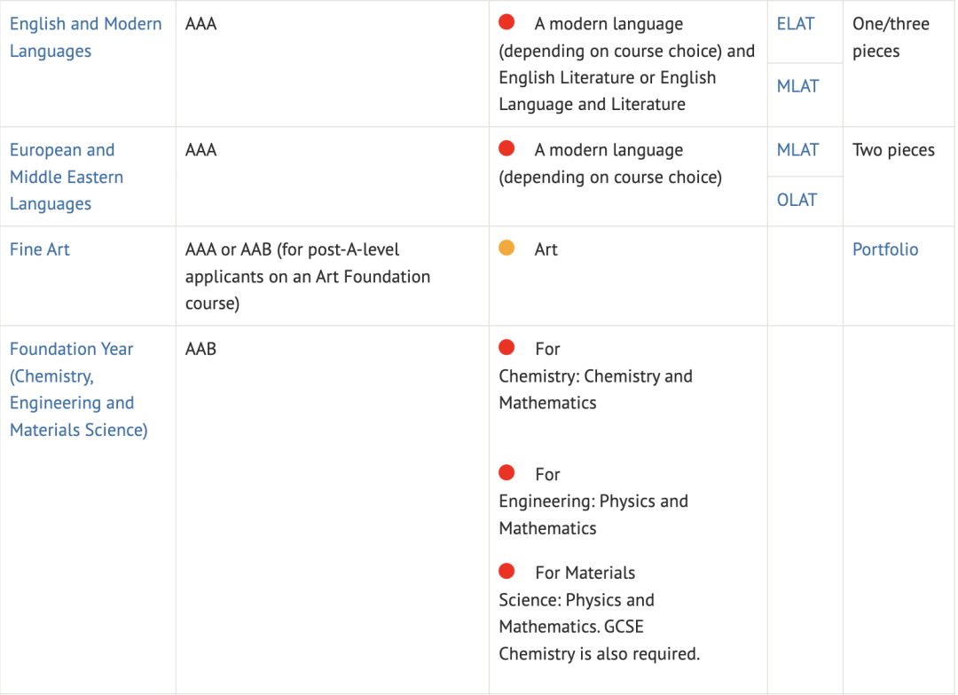 英国名校敲门砖！英国大学要求参加的 “入学考试”汇总