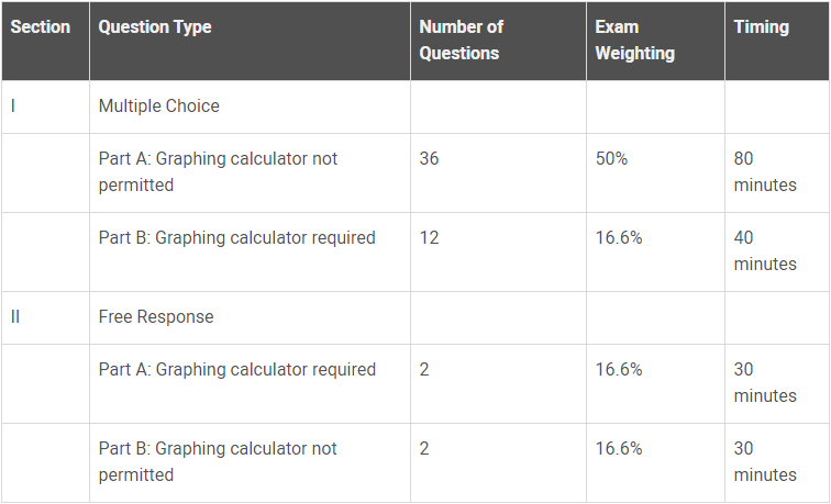 重磅！AP正式推出新科目：Precalculus 微积分预备！