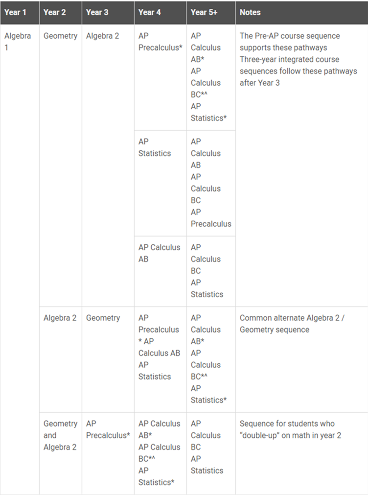 重磅！AP正式推出新科目：Precalculus 微积分预备！