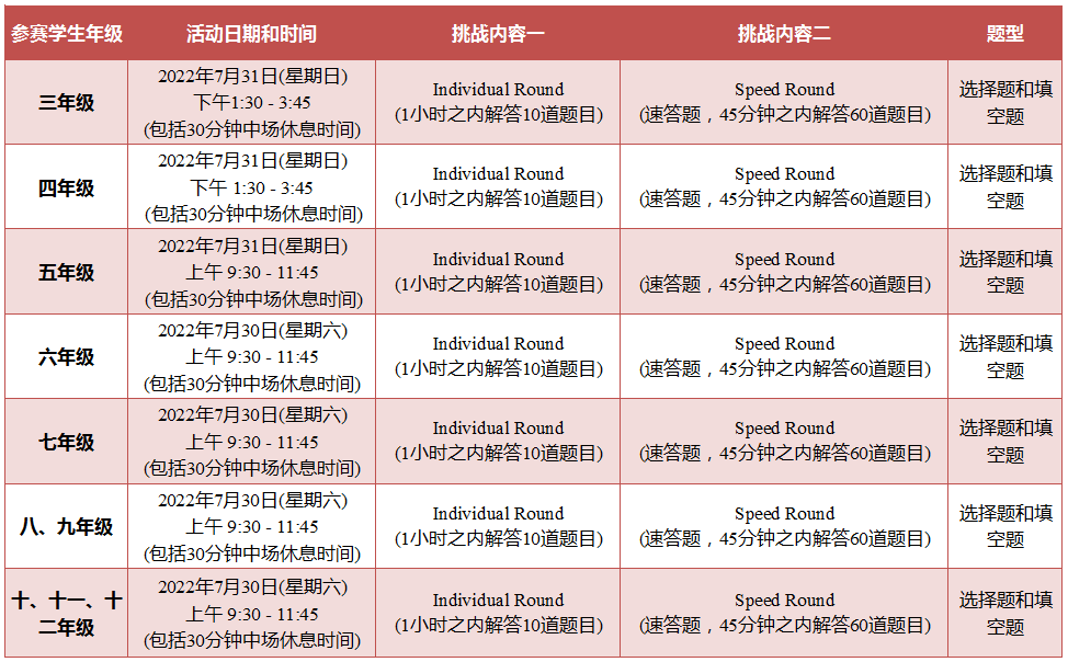 2022美国大联盟思维探索活动报名通道开启啦！全球最具影响力的数学思维探索活动！