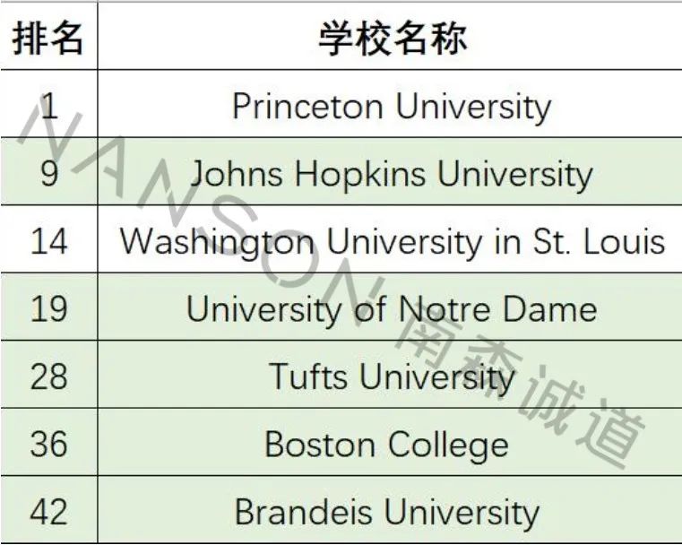 国际考试连连被取消，还可以靠家考成绩申请大学吗？