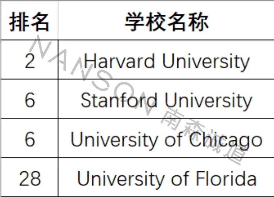 国际考试连连被取消，还可以靠家考成绩申请大学吗？