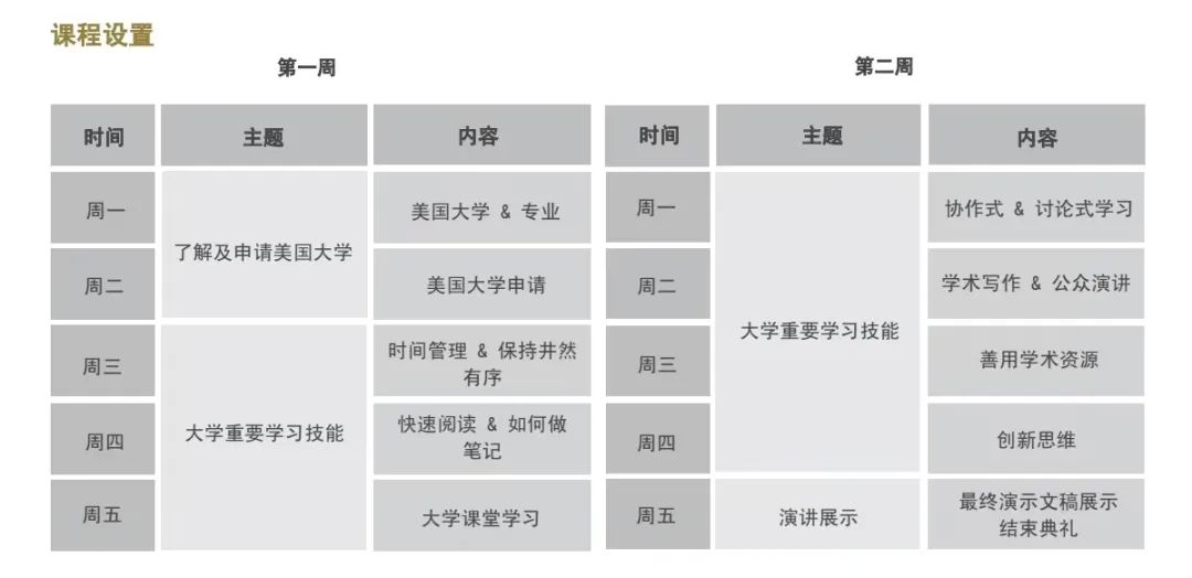 超值背提|有学分的线上夏校课程，还有名校教授推荐信！