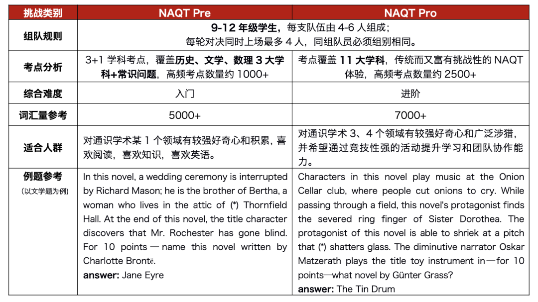 NAQT学术超级碗资格站即将到来，我们要如何准备！