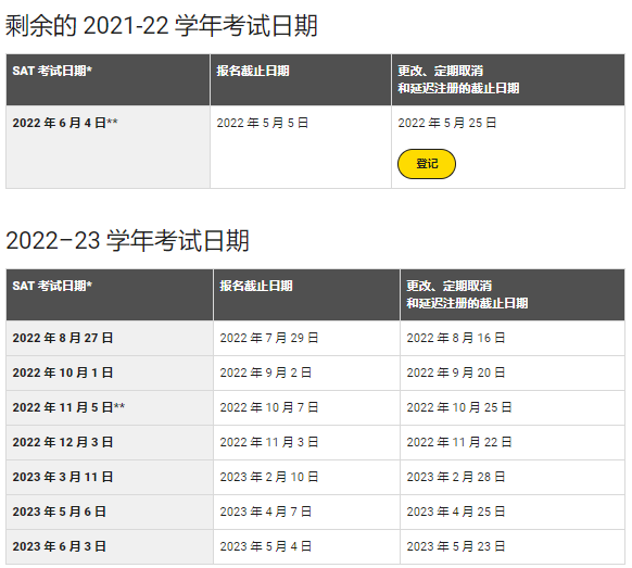 刚刚！22-23年SAT考位放出，拼手速的时候到了....