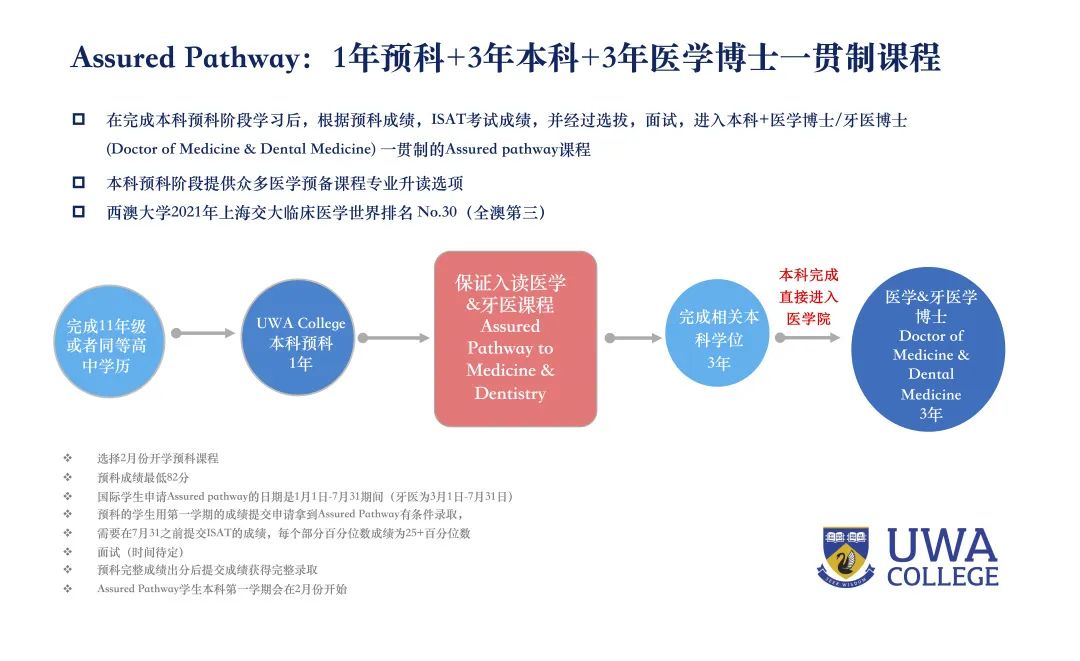 【行业攻略】澳洲医疗健康类课程实用导航