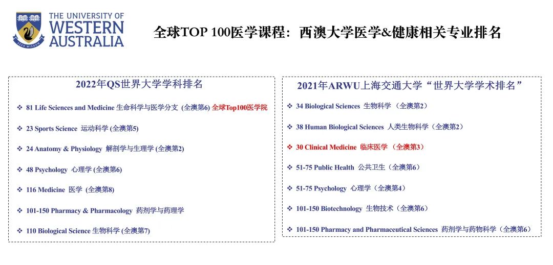 【行业攻略】澳洲医疗健康类课程实用导航