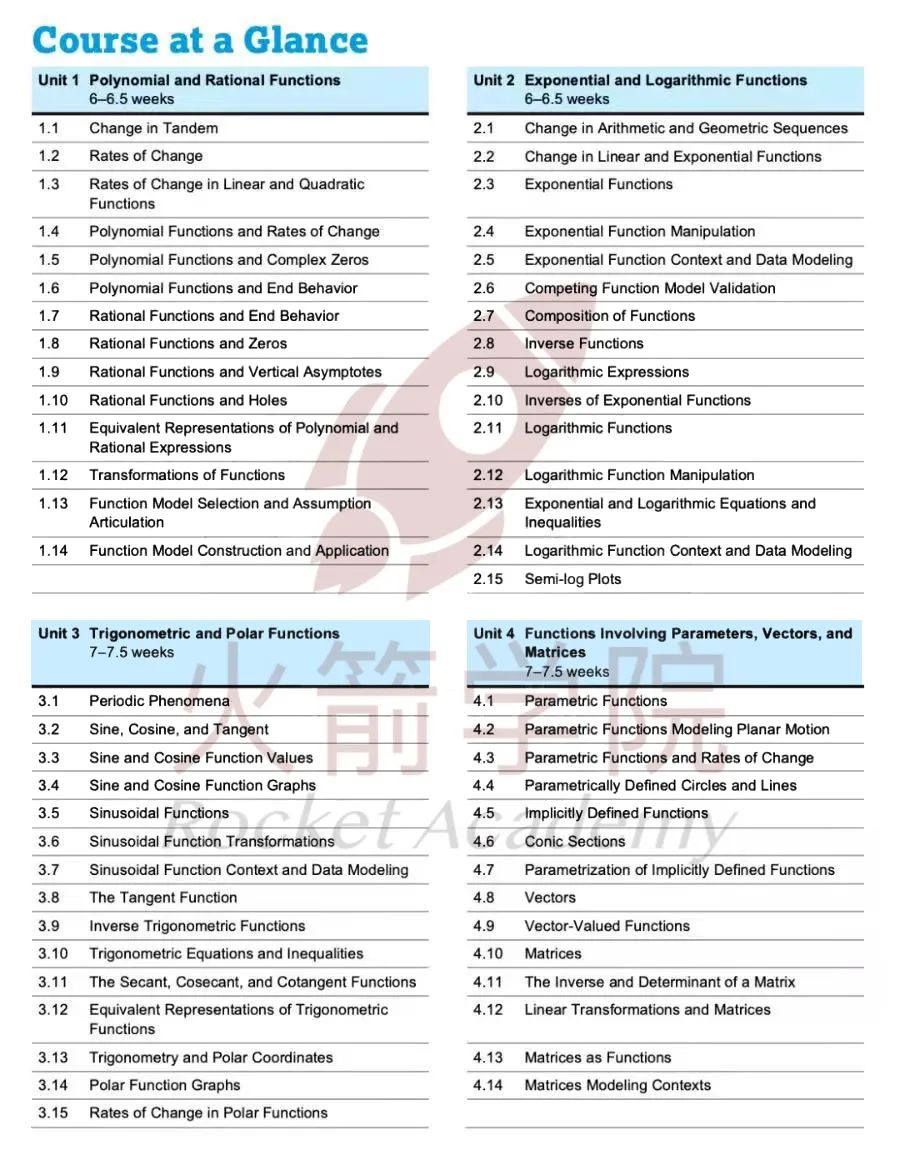 最新！CB官方推出AP【预备微积分】！2023年秋季正式上线！