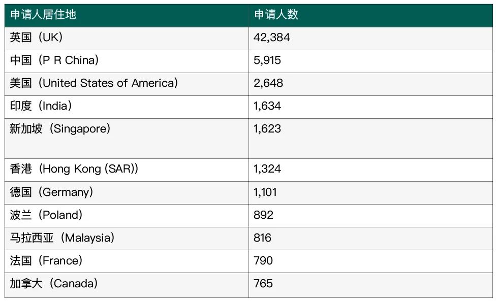 英国大学本科申请|牛津大学发布新生录取数据报告