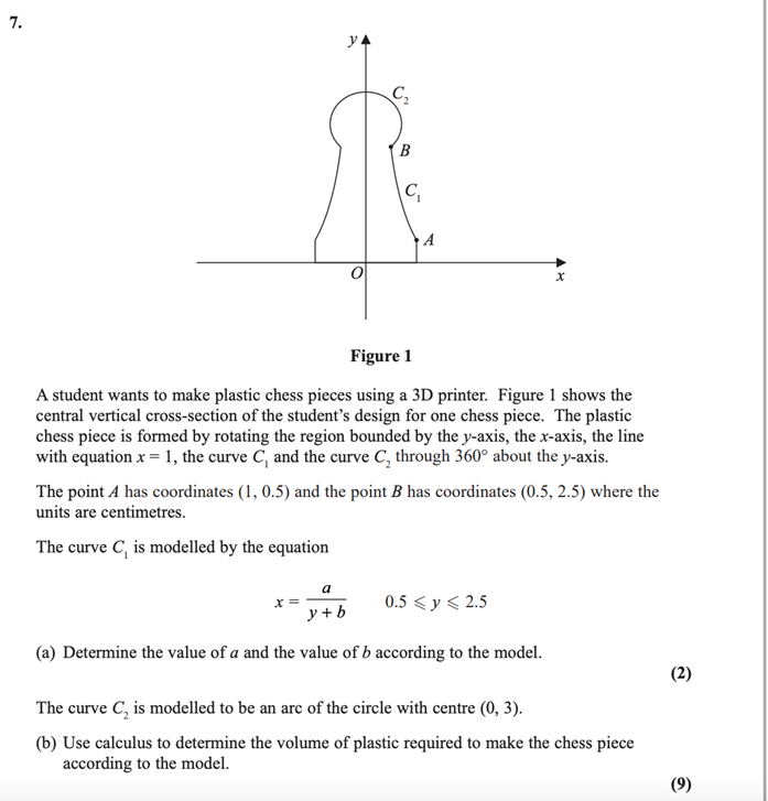 Edexcel 高数不完全备考指南