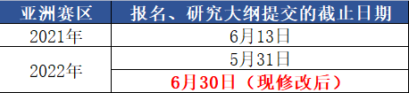 通知 | 丘奖亚洲赛区提交申请和研究大纲推迟一个月！