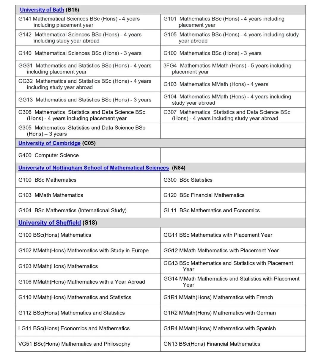 TMUA| 为何会成为剑桥这两年最重视的数学考试？和STEP、MAT相比有什么不同？