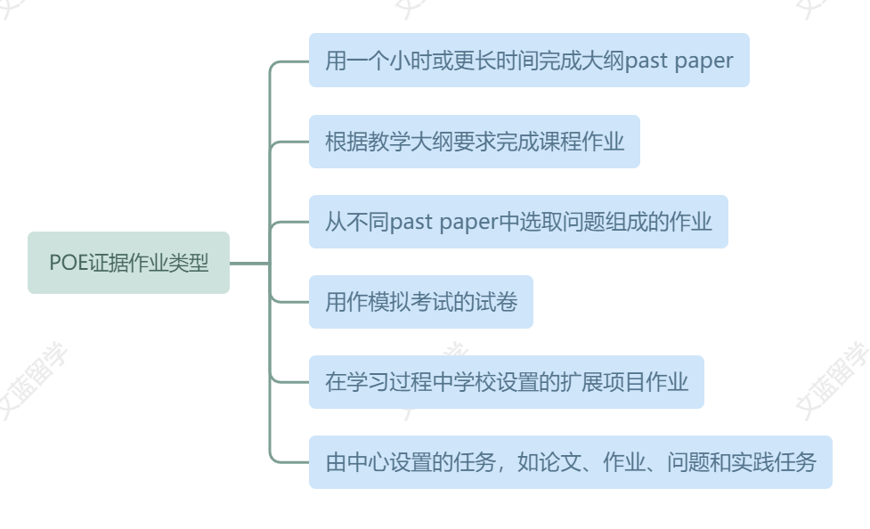 急！PoE会压分？莫慌！2022各大考试局PoE政策大解析！