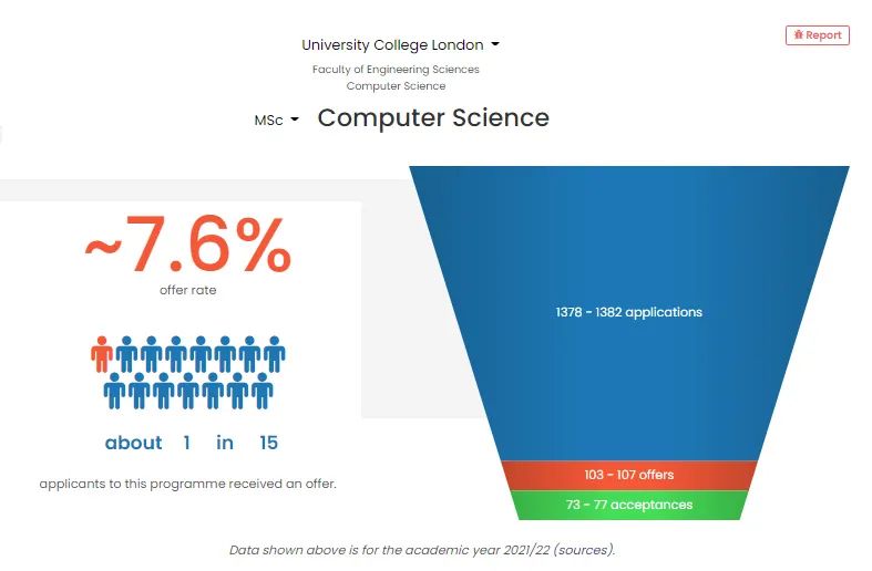 了解英国留学的“铁饭碗专业”——计算机科学