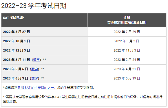 SAT下半年考试正式开启报名！你该如何做好科学合理的备考规划呢？