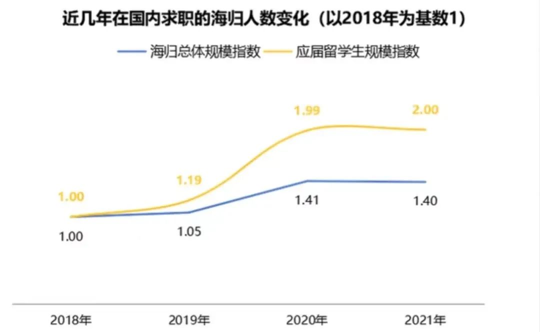 “学渣”也能出国留学？选这个课程体系事半功倍！