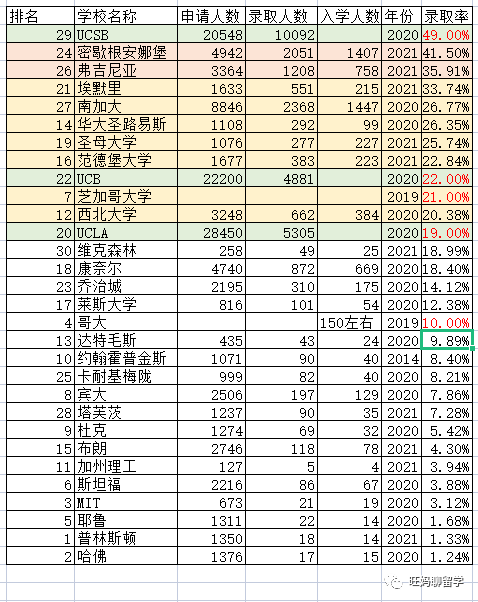 转学的各种选择