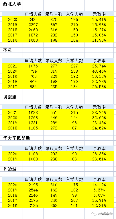 转学的各种选择