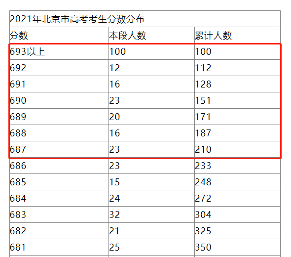 高考失利却能被牛剑录取！一篇文章了解普高申请英本的N种方法