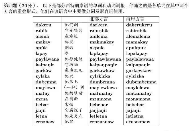 国际语言学奥赛，了解下？不难，有趣，还能助你进名校！