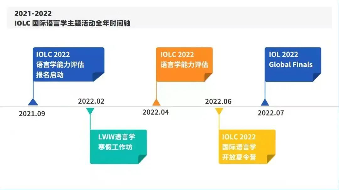 国际语言学奥赛，了解下？不难，有趣，还能助你进名校！