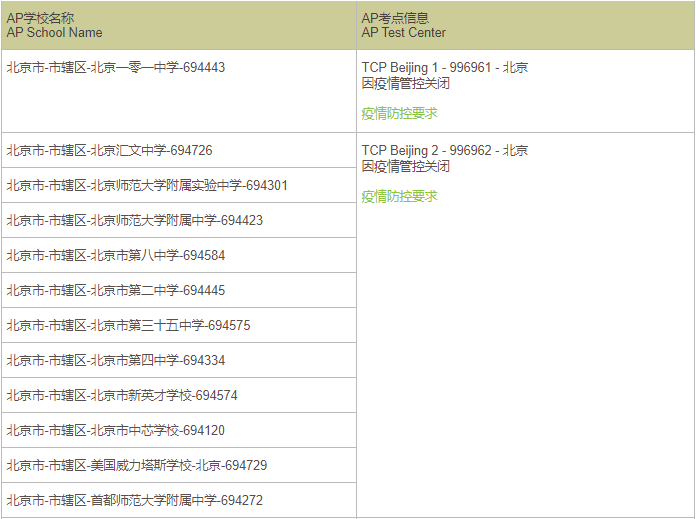 官方公布！2022年5月中国大陆AP考试退费常见问题