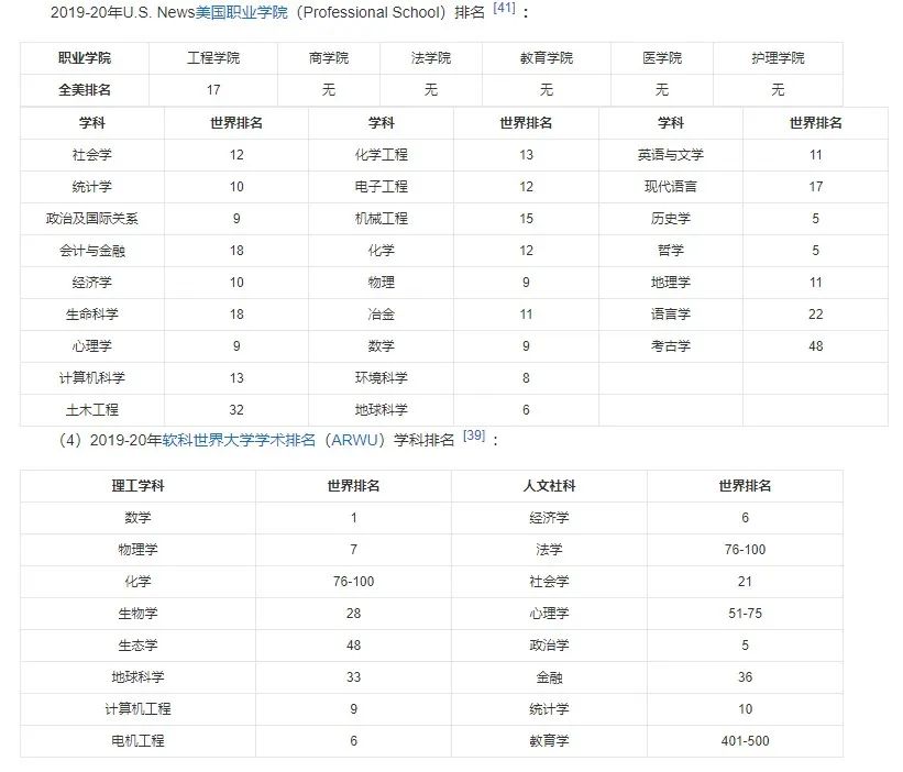 助力名校申请的国际物理竞赛你知道吗？——PUPC普林斯顿物理竞赛你一定要了解！