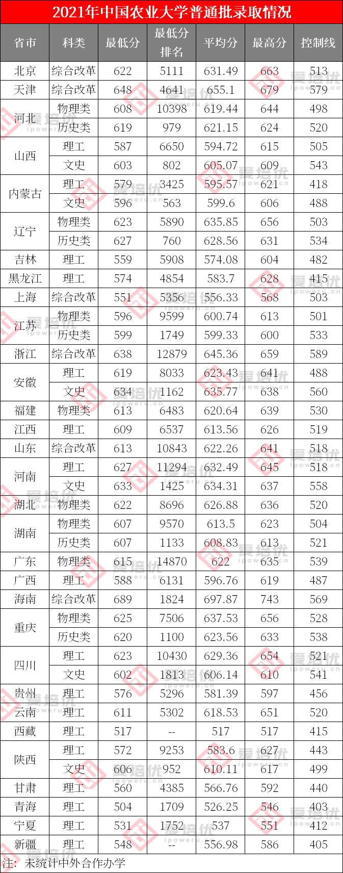 上清北复交要多少分？39所985院校2021年全国录取分数线汇总！