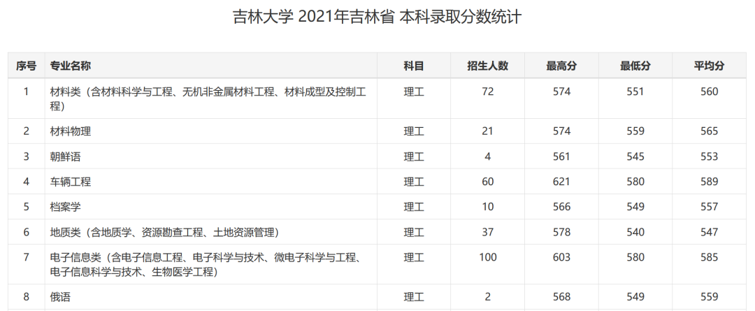 上清北复交要多少分？39所985院校2021年全国录取分数线汇总！