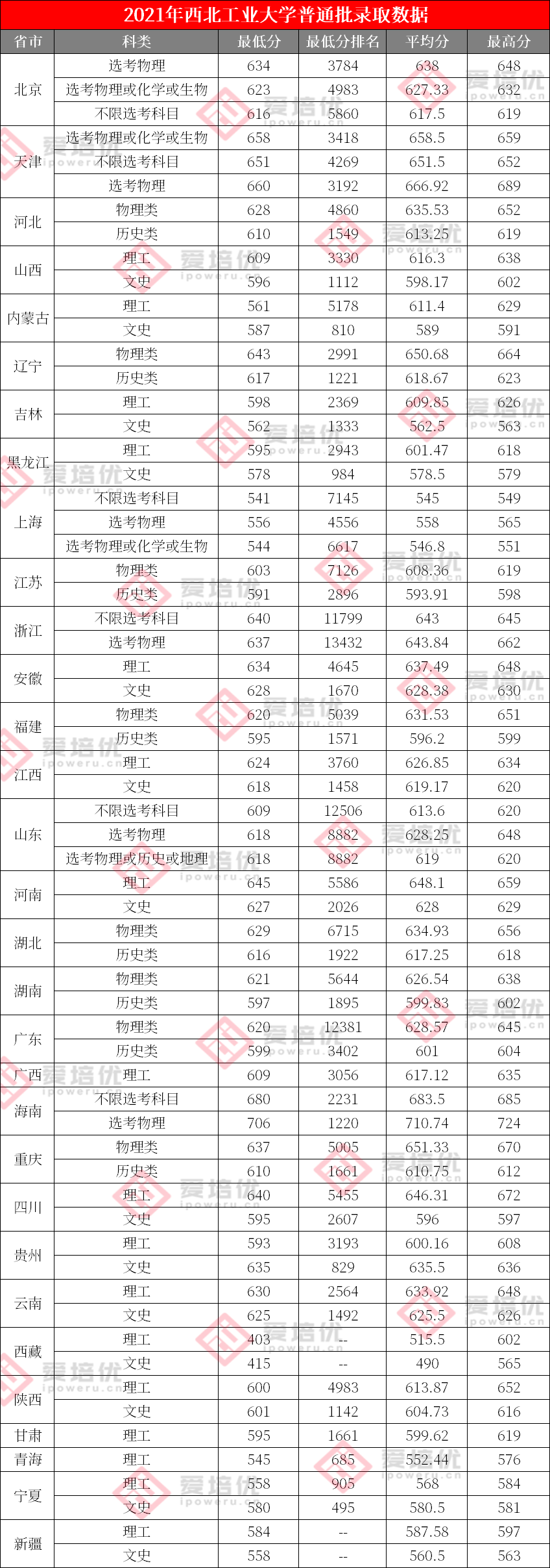 上清北复交要多少分？39所985院校2021年全国录取分数线汇总！