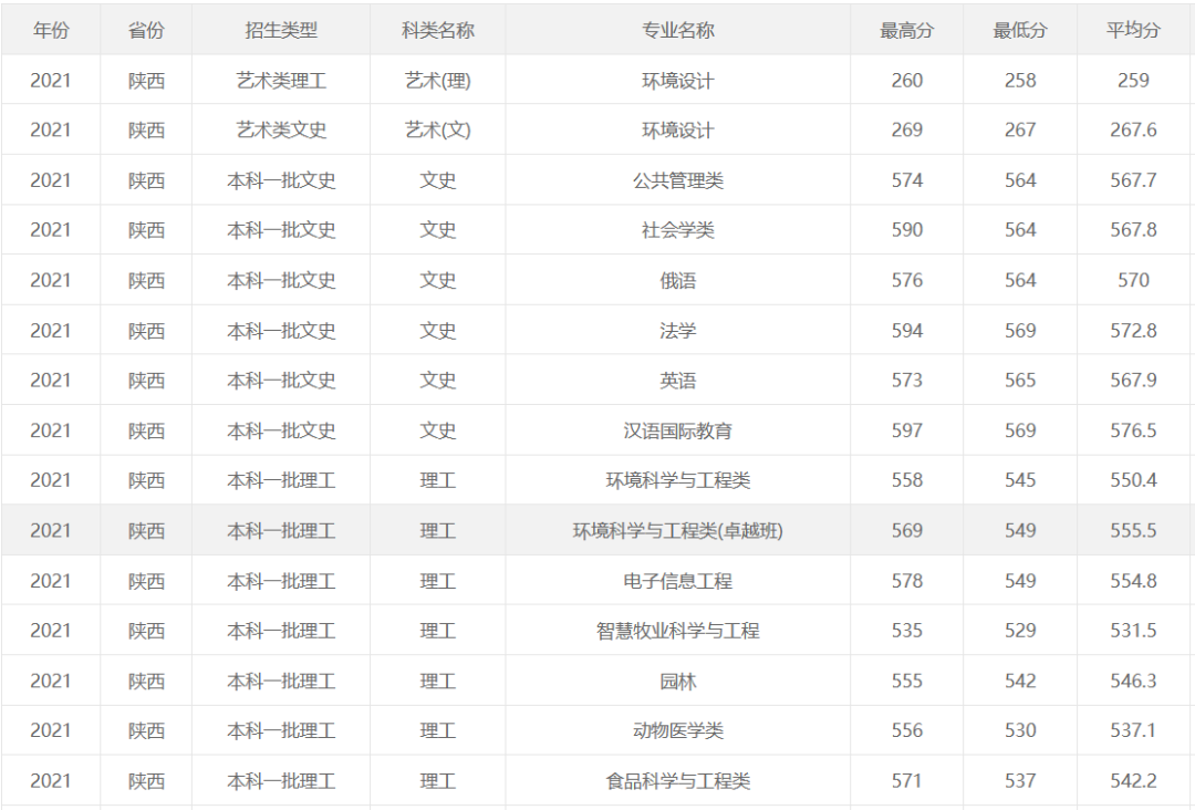 上清北复交要多少分？39所985院校2021年全国录取分数线汇总！