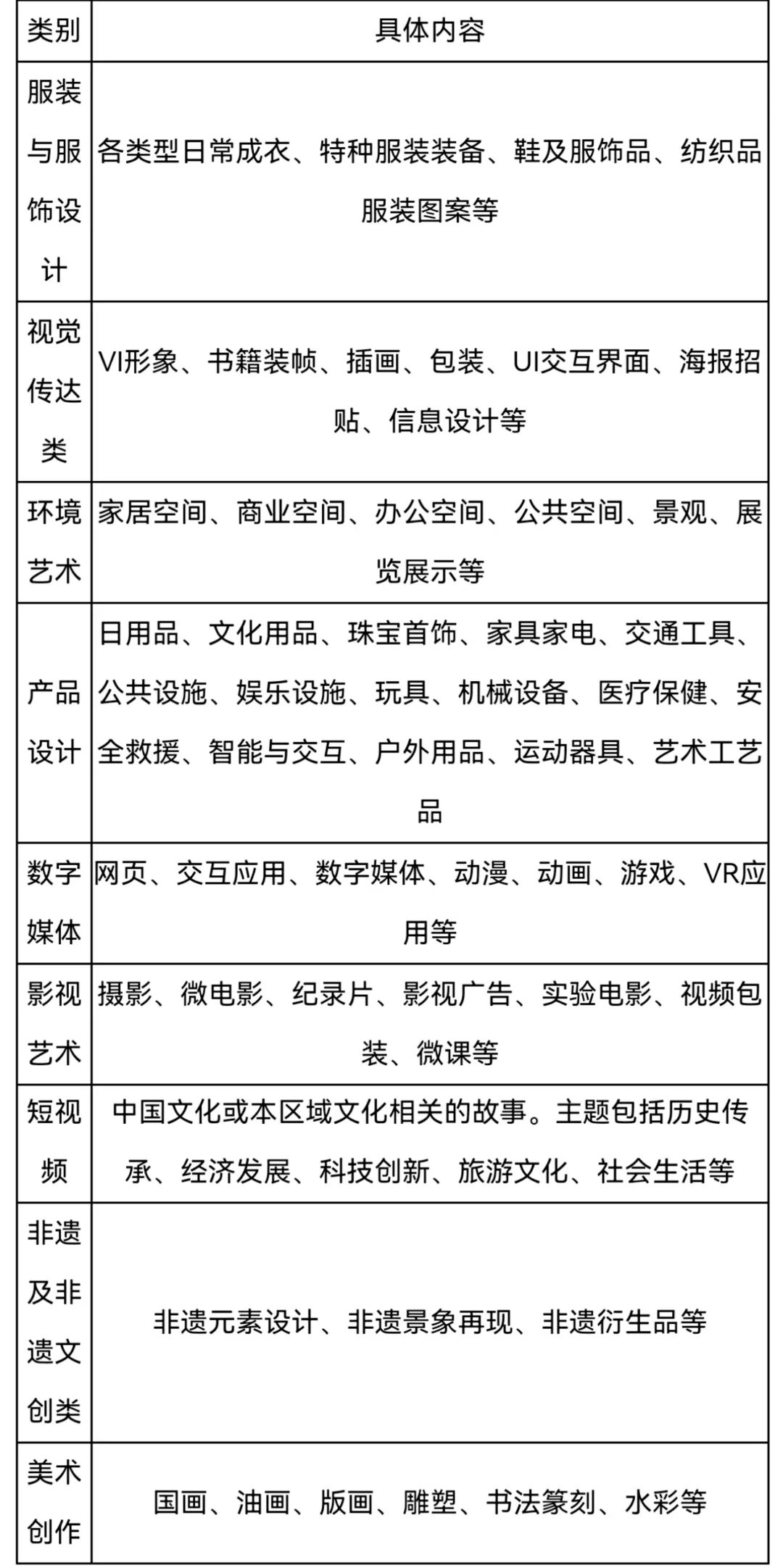 每日一赛‖第三届东方创意之星设计大赛（截止至2022.7.10-综合类竞赛）