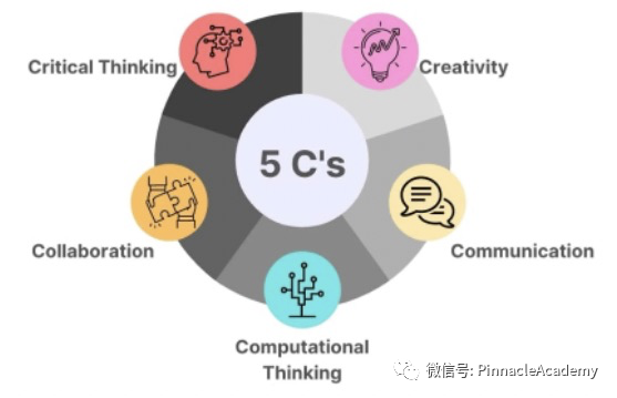 2022 Computing 系列竞赛落下帷幕，你今年成绩怎么样？