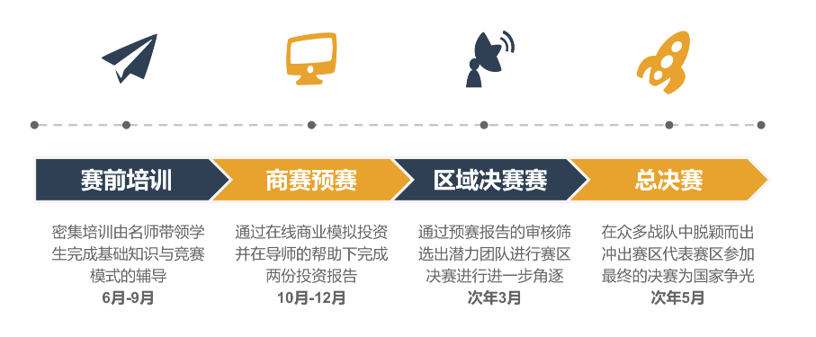 你与沃顿商学院的距离，或许只差一个沃顿商赛~