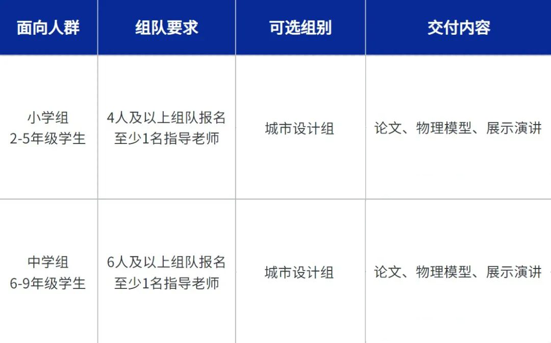 Future City 2022 | 国际经典STEAM未来之城®展评活动注册报名进行中