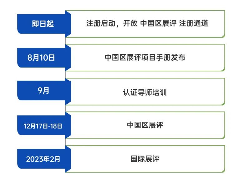 Future City 2022 | 国际经典STEAM未来之城®展评活动注册报名进行中