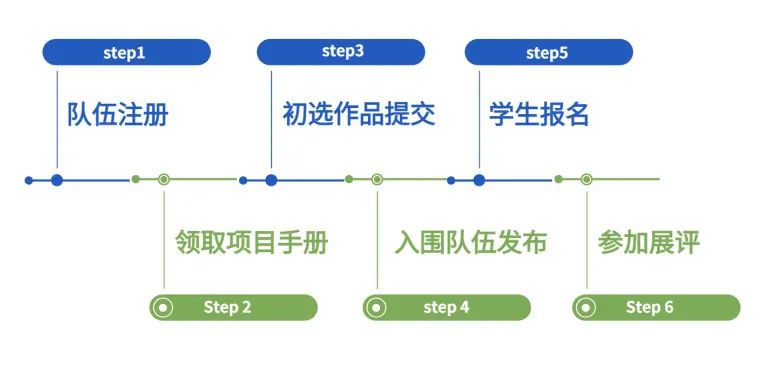 Future City 2022 | 国际经典STEAM未来之城®展评活动注册报名进行中