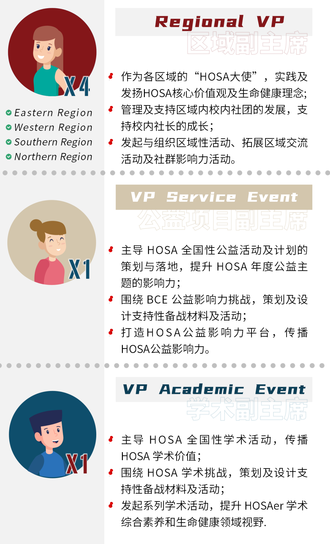 China HOSA 全国主席团 | Go beyond the Boundaries! 22-23届选举正式启动！