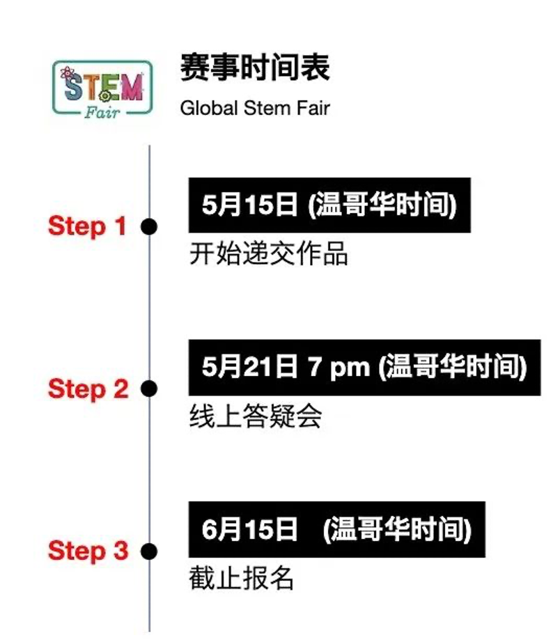 2022 Global STEM Fair重磅开启！